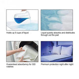 Elderly Incontinence Reusable Waterproof Bed Pad features and specifications.